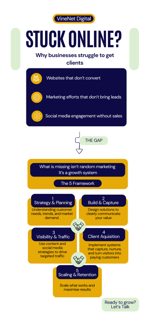 Digital growth agency Framework