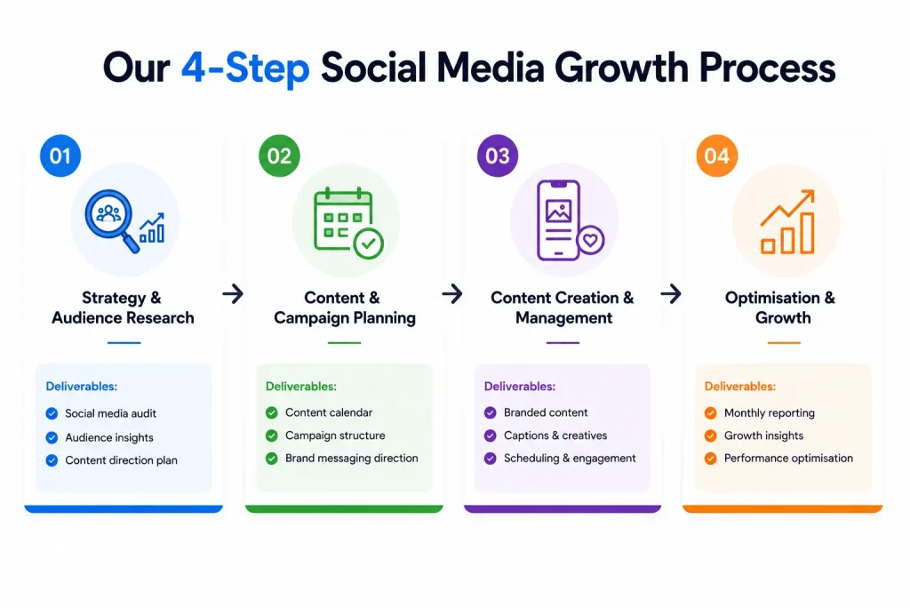 Social Media Marketing Services Agency image